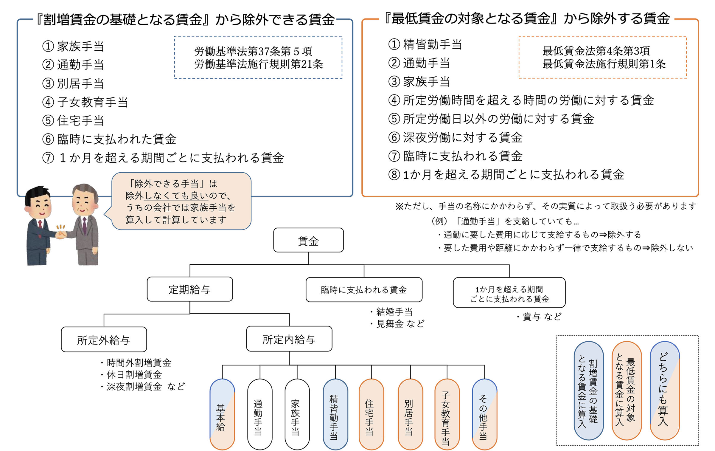 最低賃金の確認方法